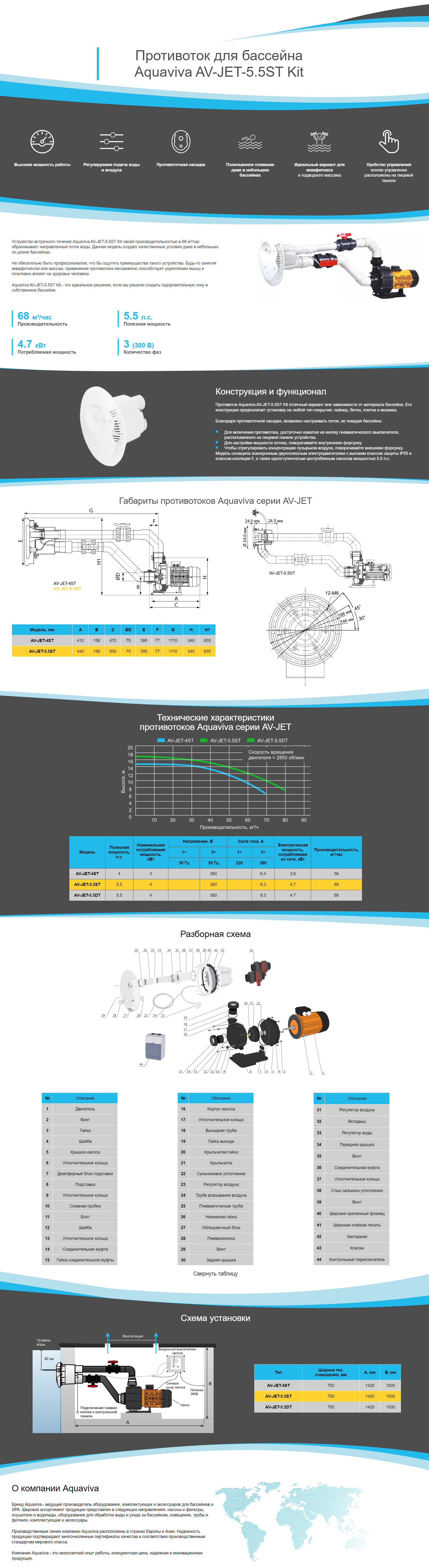 Противоток для бассейна AquaViva AV-JET-5.5ST Kit (380В, 68м3/час, 5.5HP)